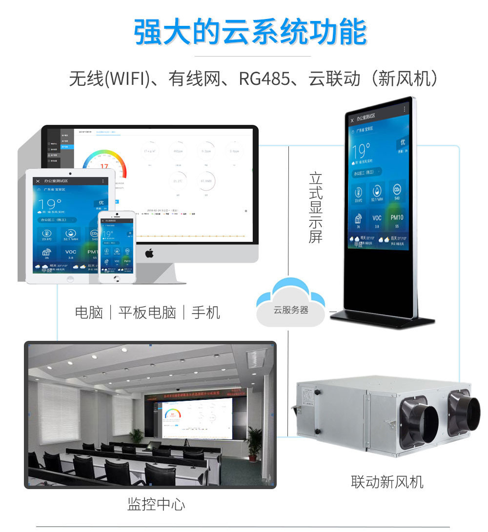 重視室內(nèi)環(huán)境污染，室內(nèi)環(huán)境監(jiān)測(cè)系統(tǒng)設(shè)備讓您認(rèn)識(shí)有哪些污染