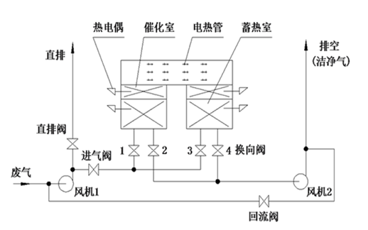 【環境監測科普】VOCs治理技術在制藥行業中的應用-（下）