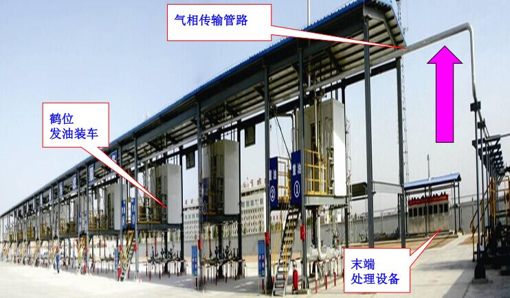 【環境監測】石化行業VOCs治理中氣相傳輸阻力大難點問題解析