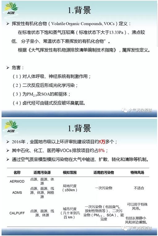 我國(guó)環(huán)境影響評(píng)價(jià)工業(yè)廠界VOCs揮發(fā)性有機(jī)物模擬研究 我國(guó)環(huán)境影響評(píng)價(jià)工業(yè)廠界VOCs揮發(fā)性有機(jī)物模擬研究