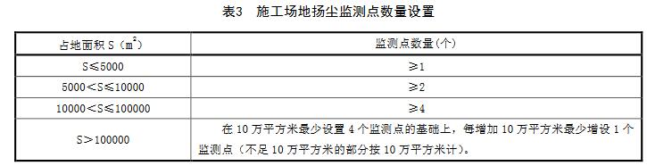 【河北】建筑施工場地揚塵排放標準(DB13/2934-2019) 【河北】建筑施工場地揚塵排放標準(DB13/2934-2019)