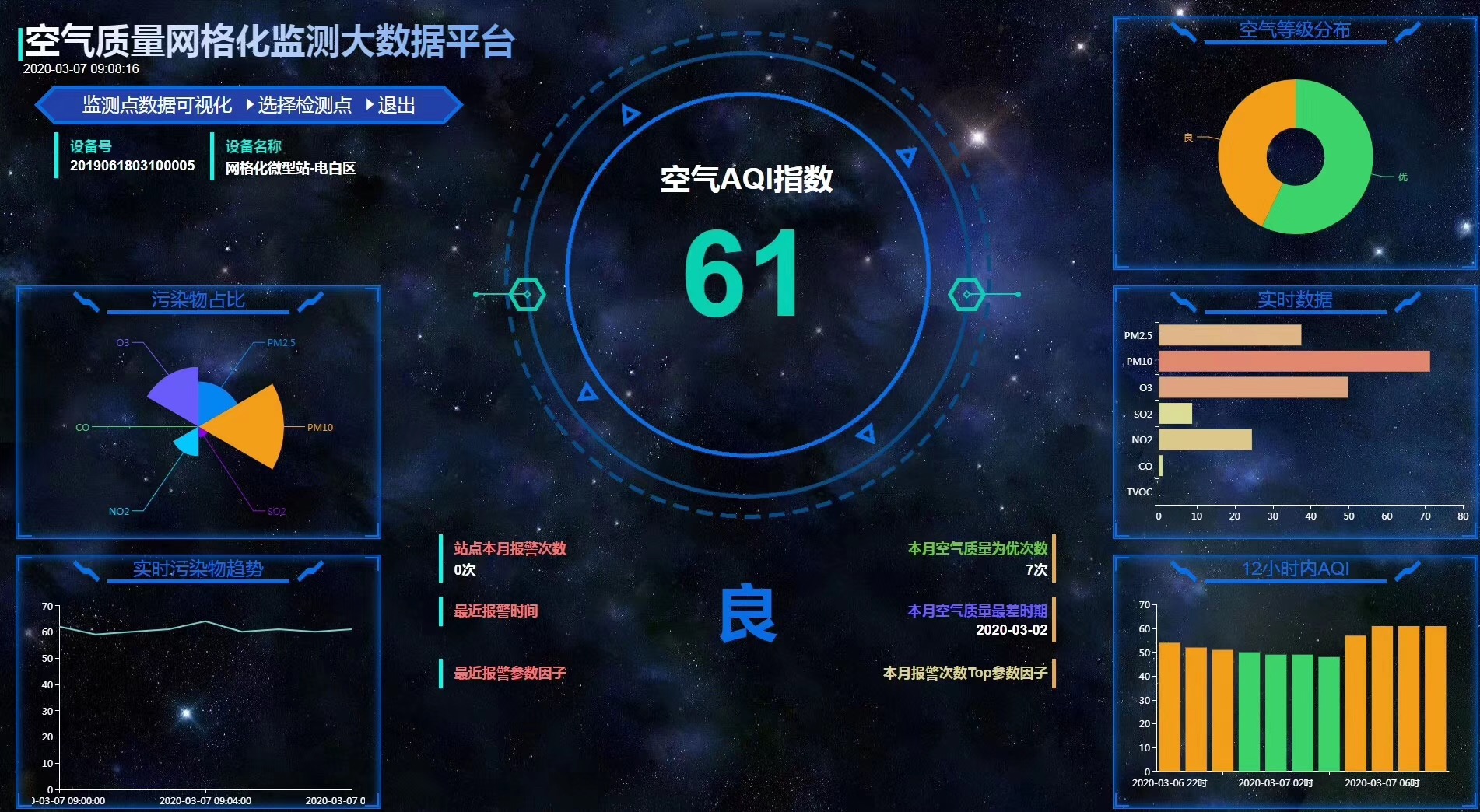 走航式車載環境監測系統設備_網格化大氣微型空氣站_生產廠家