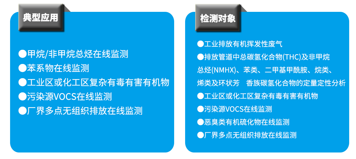 企業園區揮發性有機物廠界VOCs污染源在線監測系統