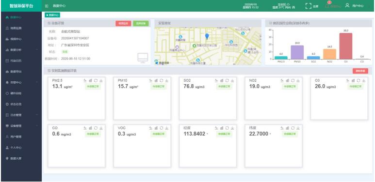PM2.5/PM10走航式監(jiān)測方案 二氧化硫巡航式監(jiān)測方案