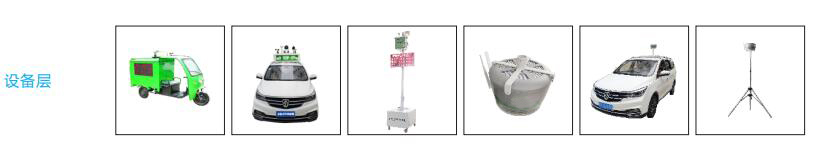 PM2.5/PM10走航式監(jiān)測方案 二氧化硫巡航式監(jiān)測方案