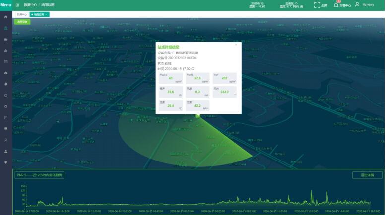 PM2.5/PM10走航式監(jiān)測方案 二氧化硫巡航式監(jiān)測方案