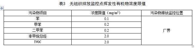 江西：《VOCs揮發性有機物排放標準 第2部分：有機化工行業》
