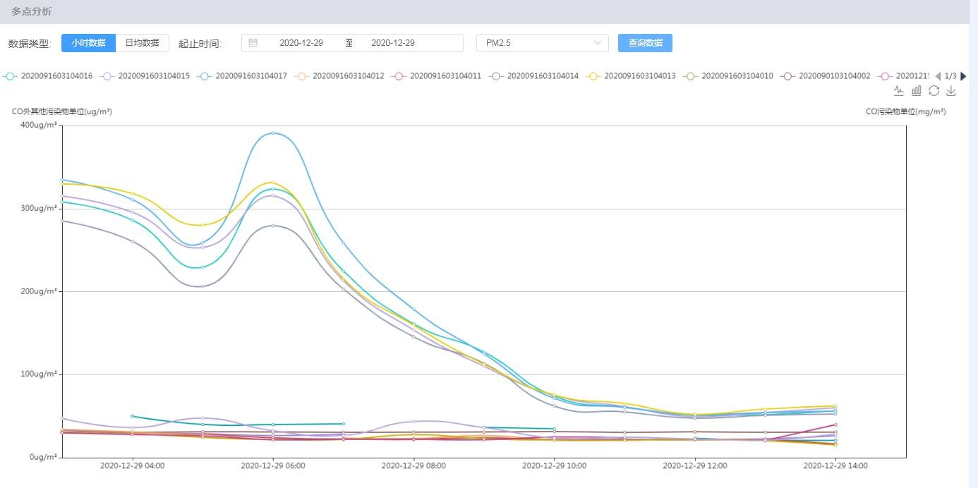 出租車配套環(huán)境監(jiān)測(cè)傳感器，系統(tǒng)化產(chǎn)品設(shè)計(jì)