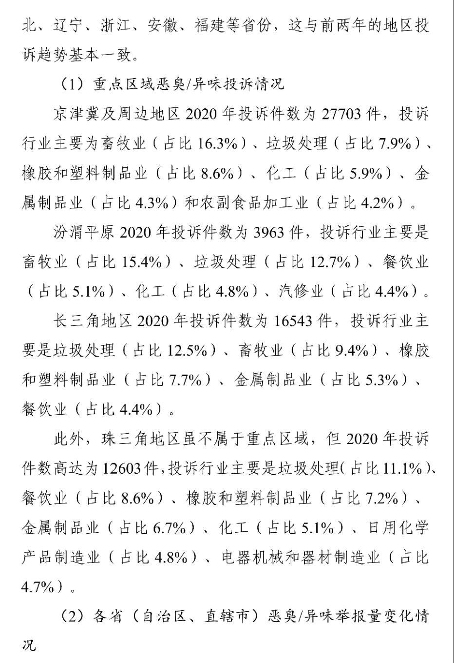 國家生態(tài)環(huán)境部關(guān)于印發(fā)《2018-2020年全國惡臭/異味污染投訴情況分析》報告 國家生態(tài)環(huán)境部關(guān)于印發(fā)《2018-2020年全國惡臭/異味污染投訴情況分析》報告