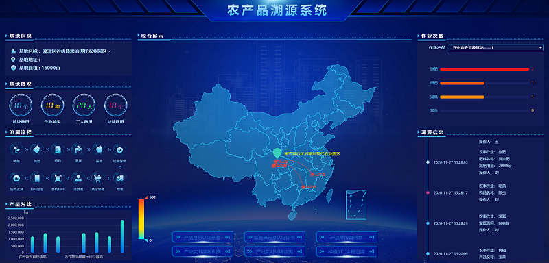 高標準智慧高山茶園解決方案 高標準智慧高山茶園解決方案