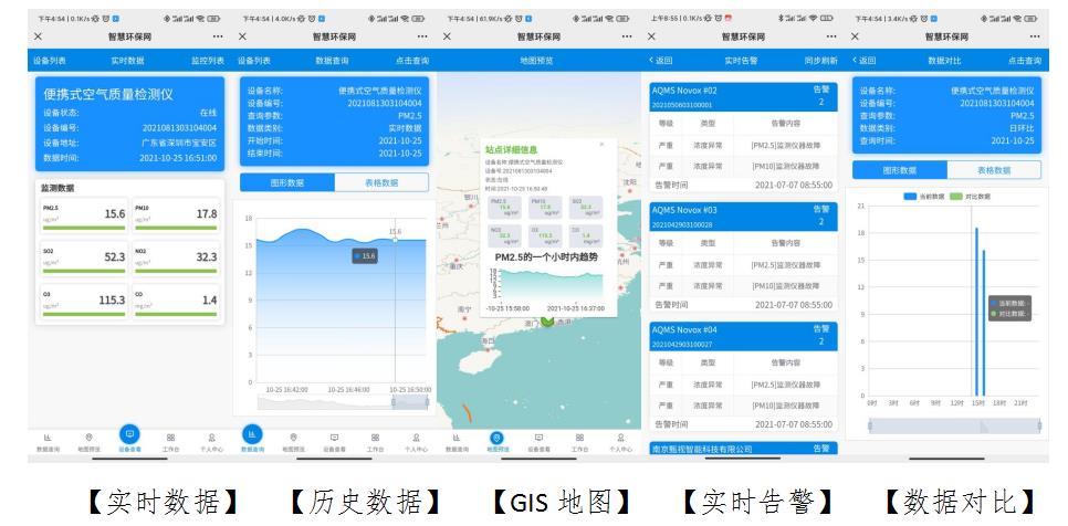可移動(dòng)式環(huán)境監(jiān)測(cè)系統(tǒng)設(shè)備產(chǎn)品方案 可移動(dòng)式環(huán)境監(jiān)測(cè)系統(tǒng)設(shè)備產(chǎn)品方案