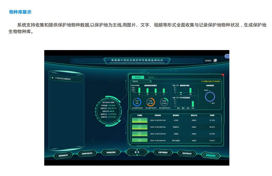 生態(tài)保護(hù)區(qū)動(dòng)植物環(huán)境監(jiān)測(cè)系統(tǒng)方案