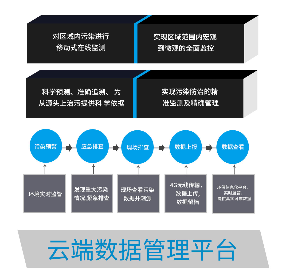 便攜式綜合環境檢測儀器