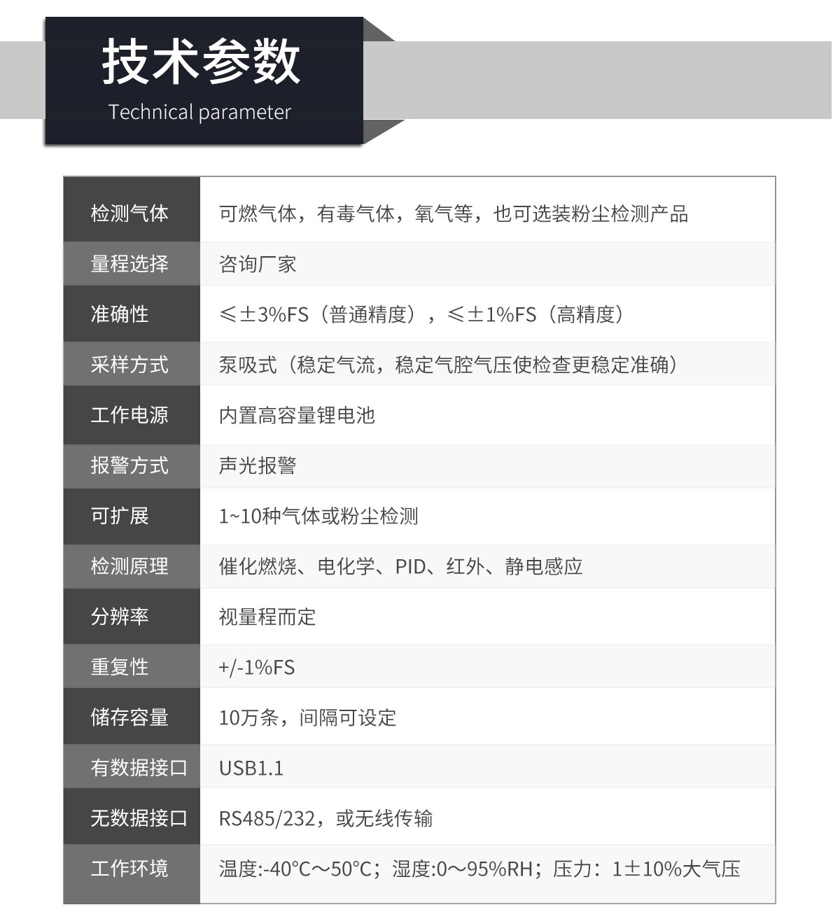 便攜式綜合環境檢測儀器